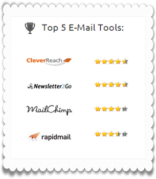 Newslettertools clever Reach et al im Ranking