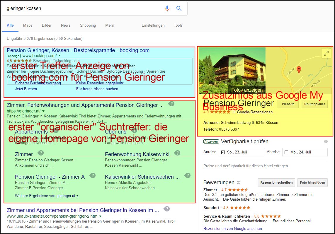 Google Suchergebnisseite: Anzeige (gelb), Treffer (grün), Zusatzinfos (gelb)